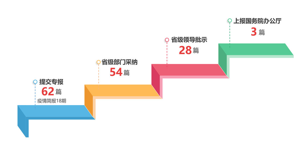 8-咨政成果.png 图片